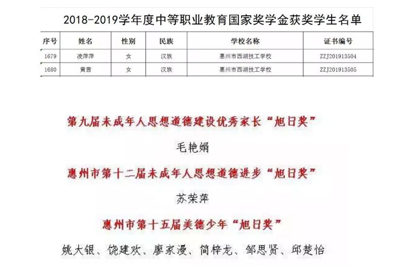 【年度盘点】2019年学校大事记