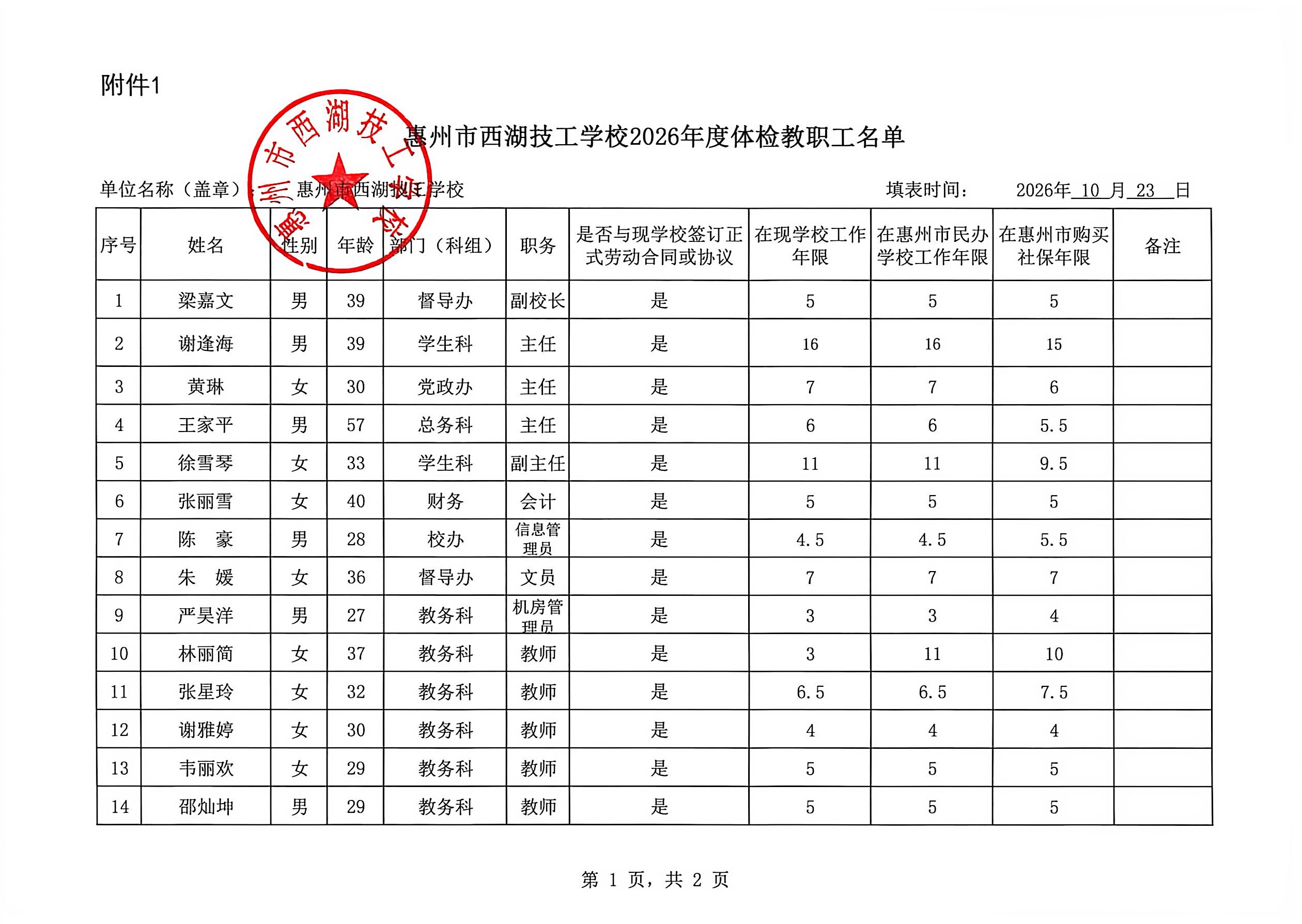 惠州市西湖技工学校2026年度体检人员名单公示(图1)
